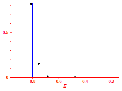 Strength function